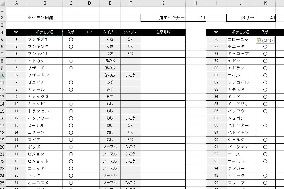 てらさわ お昼休みに自分用のポケモン図鑑作った 進化の順番 獲った数と獲ってない数がわかる 巣が変更になったら印刷してメモれる ジムに出すポケモン選びやすい等の仕様 ポケモンgo