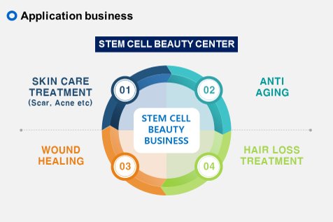 StemCellGroupUS's tweet photo. Coming Soon . New Regenerative Medicine Academy Korea https://t.co/ltRswscTdX #stemcelltraining #stemcellsgroup https://t.co/XaQJCRbBm8