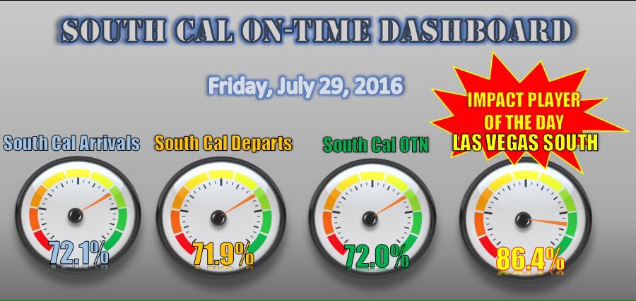 Best Friday in 9 weeks! We have so much more room to improve! Great job Las Vegas! Impact Player @ 86.4%!