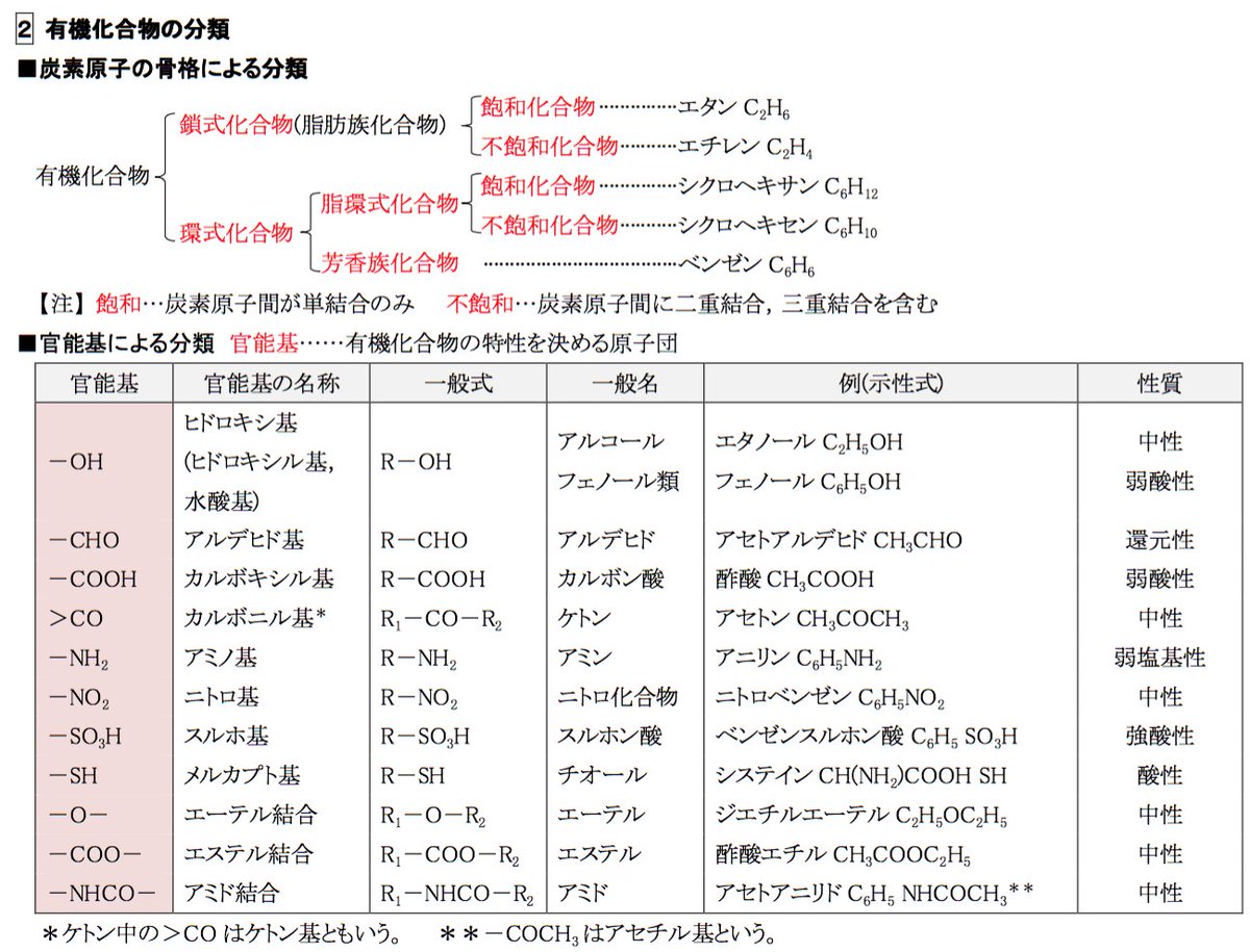 ひでと Quimica化学講師 V Twitter 化学まとめ 15 有機化合物の構造と性質 有機化合物の分類 T Co 9mrqssdjb6 高校 受験 理系 化学 化学要点まとめ