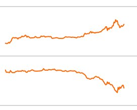 Techemist's tweet photo. The #Ethereum(s) are now diametrically tethered. https://t.co/DTjQtEPrRt  #ethereum #ETH #ETC @bravenewcoin #bitcoin https://t.co/UsrywZUruZ