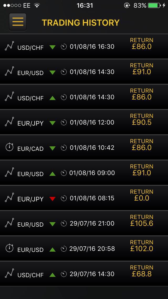 CPTrading_Charl's tweet image. Nothing says money like @CPTrading_ message me for your 21 day FREE trial today #CPTrading 🤑
