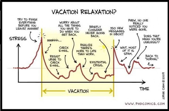 PRisUs's tweet photo. Having recently returned from a "vacation," this is about right: Vacation relaxation?: https://t.co/n46WLvBG7c https://t.co/3sF2KitCxB