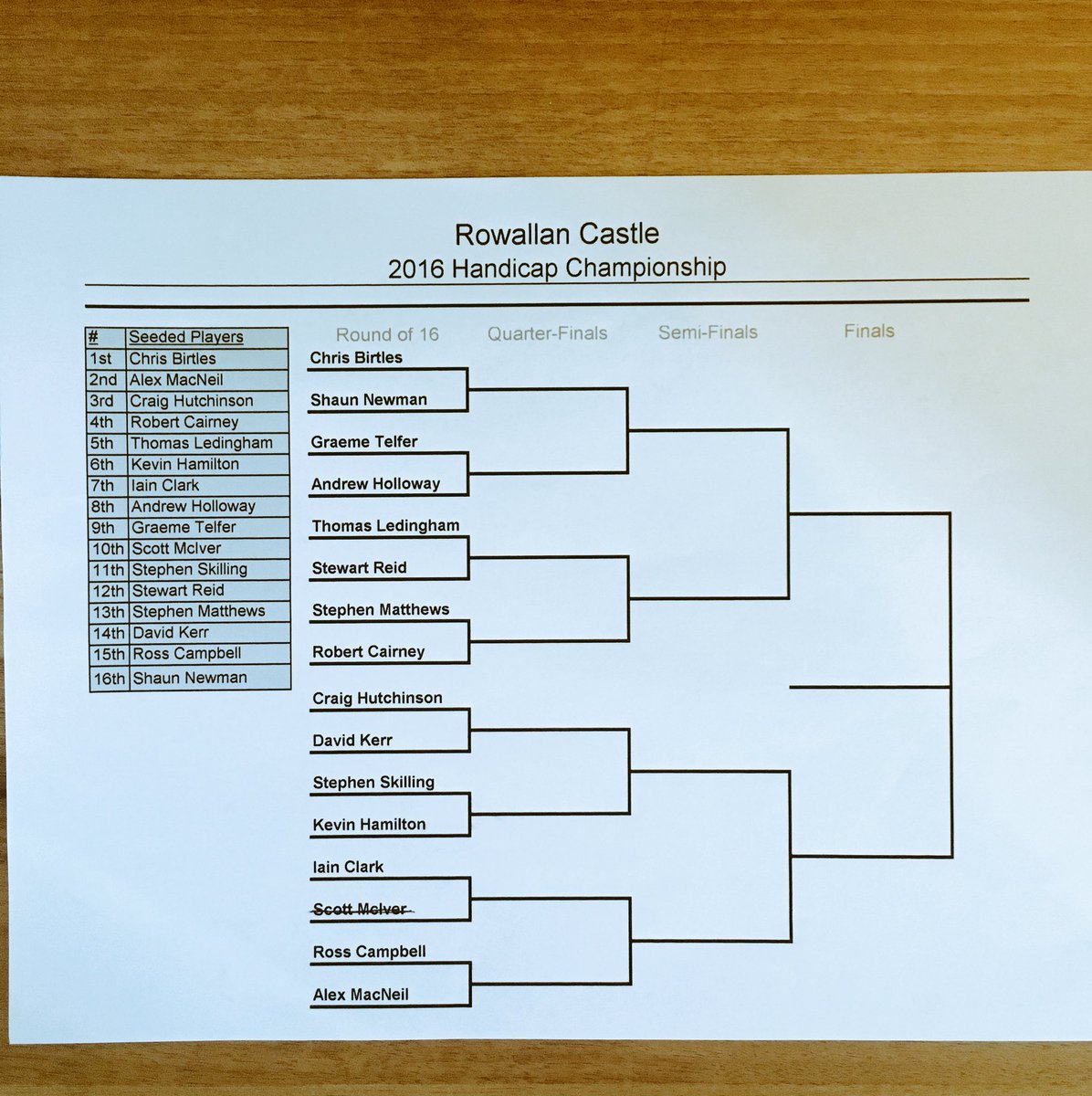 rowallancastle's tweet image. Day 1 of the Handicap Club Championship. Good luck to all who are competing. #rowallan #Ayrshire #scottishgolf
