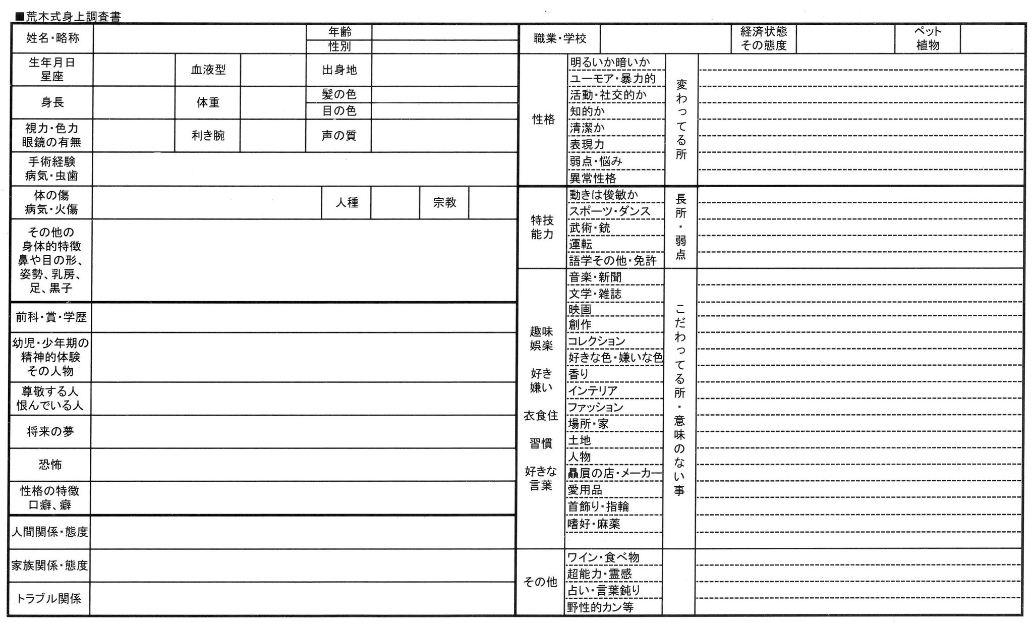 犬助 再掲 Jojoの奇妙な冒険 の荒木飛呂彦先生の著書 荒木飛呂彦の漫画術 で先生が実際にキャラを作っている時に使用していると書いていた 身辺調査書 を清書してみた 荒木式身辺調査書