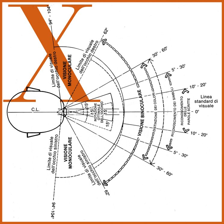 Campo visivo sul piano orizzontale, Spazi a misura d’uomo, 1979 #virtualreality vitruviovirtualreality.com/en/2016/07/08/…