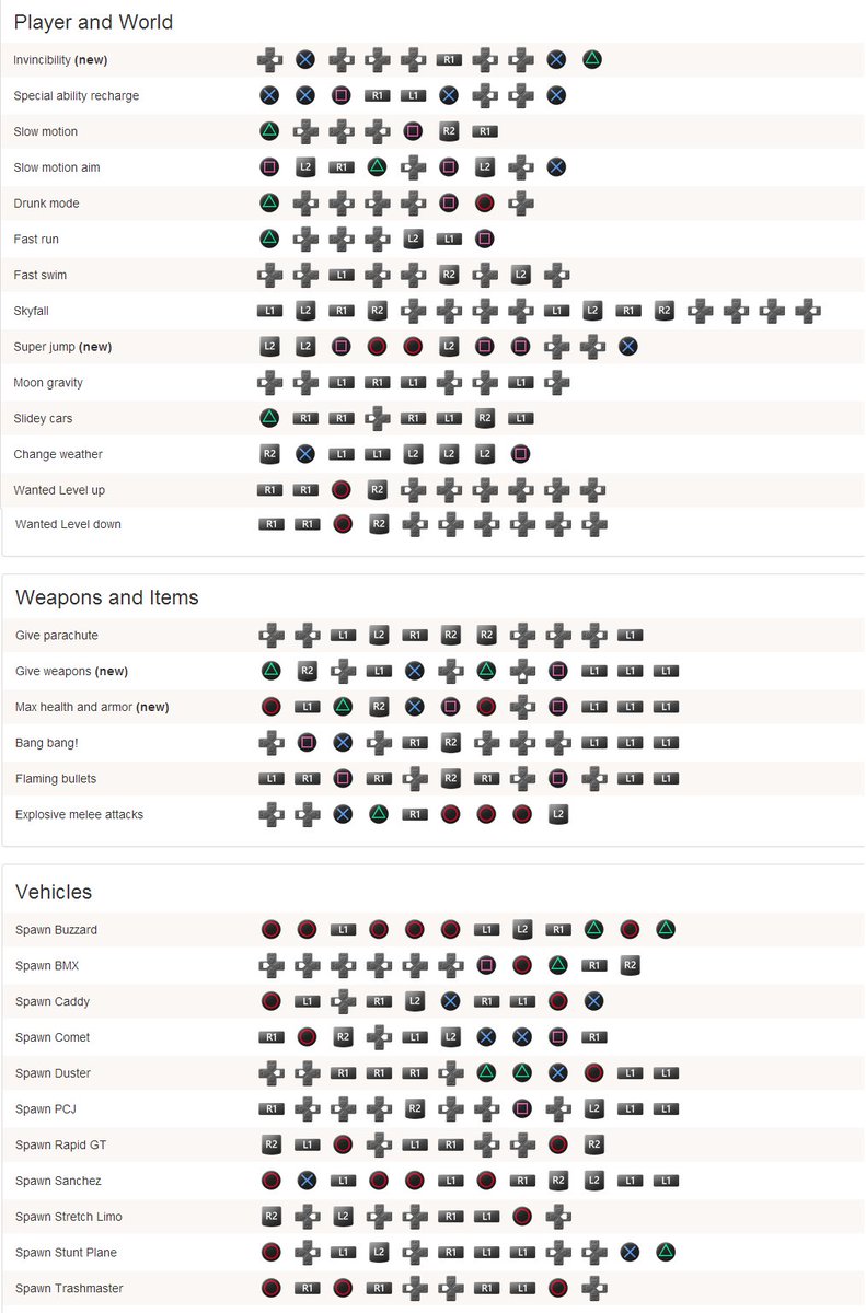 Parachute Cheat Code — GTA 5