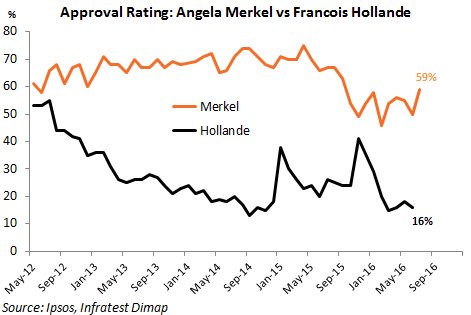 Merkel Approval Rating Chart 2018