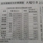 生きる為に時給１５００円必要です!でも最低賃金は半分ですｗムリゲーすぎる!