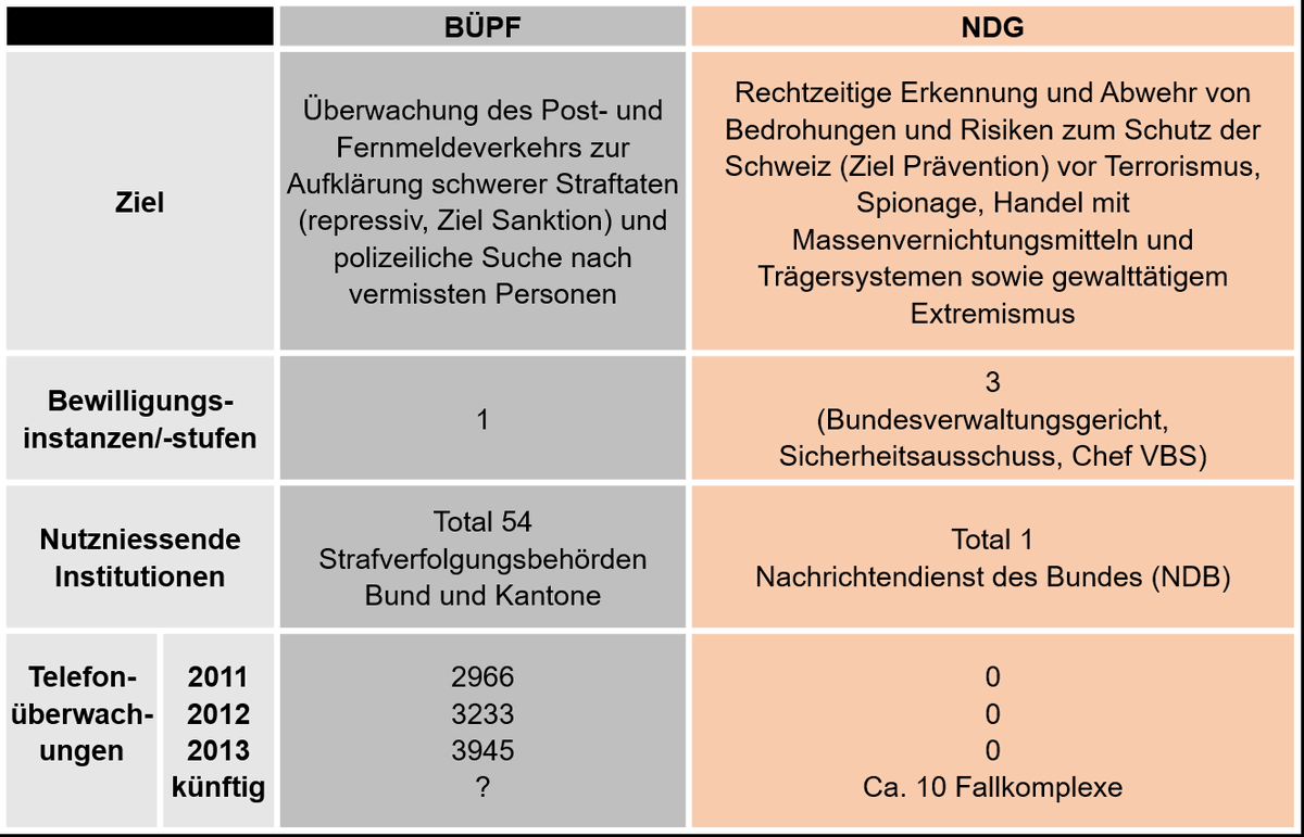 Liebe #NDG Gegner: Bitte ein bisschen sachlicher, weniger polemisch und fair bleiben. <a href="/diuuk/">David Herzog</a> <a href="/Rubin_Marc/">Marc Rubin</a> <a href="/vecirex/">🏴 Hernâni Marques 🐈‍⬛</a>