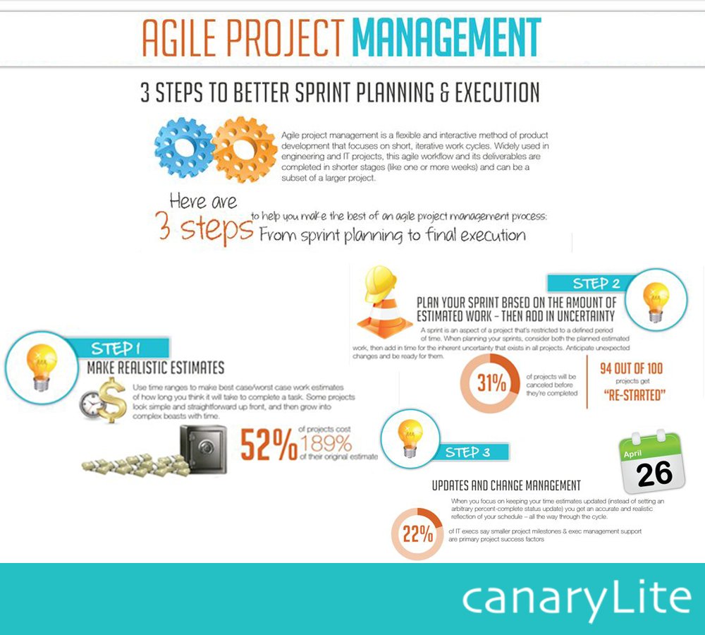 CanaryLite's tweet photo. #Agile #ProjectManagement is a flexible and interactive method of product development.
3 Steps to Better Agile #PM. https://t.co/XILTXZwRTg
