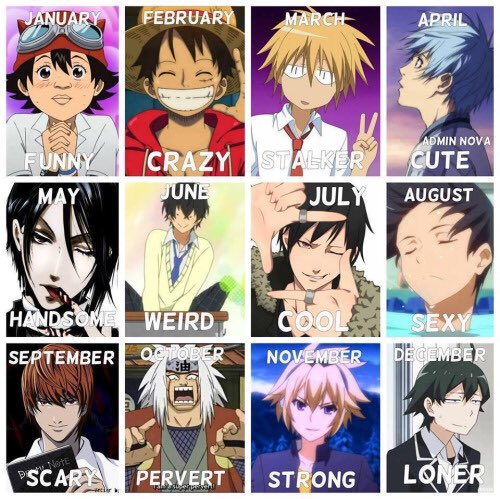 What is your anime type according to your birth month Comment what you  got   Anime zodiac Anime horoscope Anime