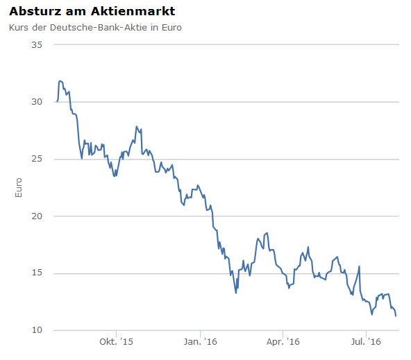 Deutsche Bank Aktuelle Analyse Deutsche Bank Von Grossen