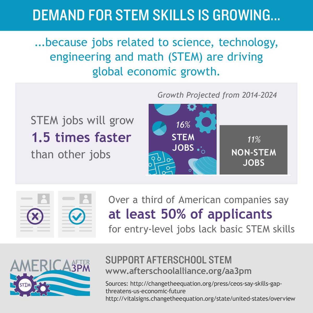 This week we are preparing our kids to pursue #STEM careers. Partners like Teza Technologies make this possible!