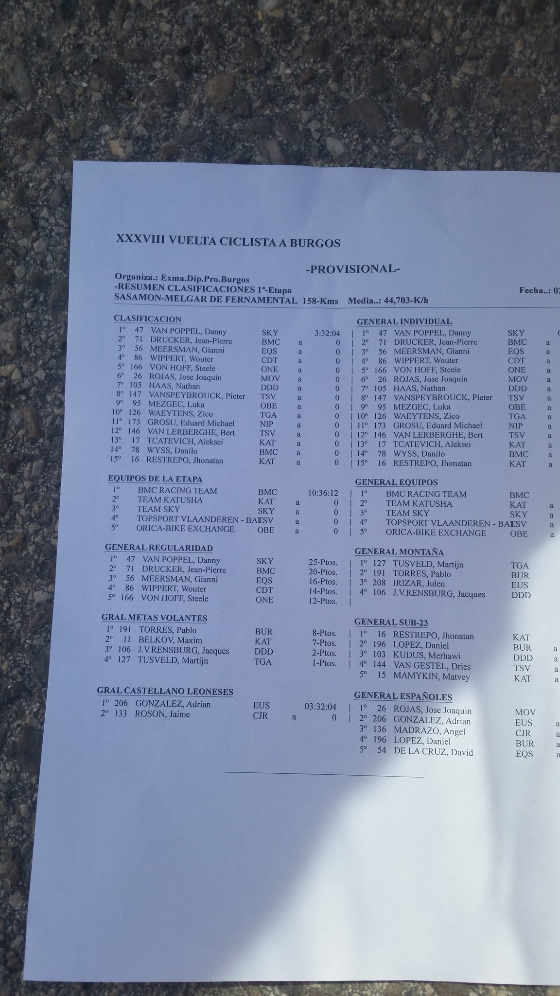 Vuelta a Burgos (2.2) du 2 au 6 août. - Page 2 Co3F5ORWIAQV0er