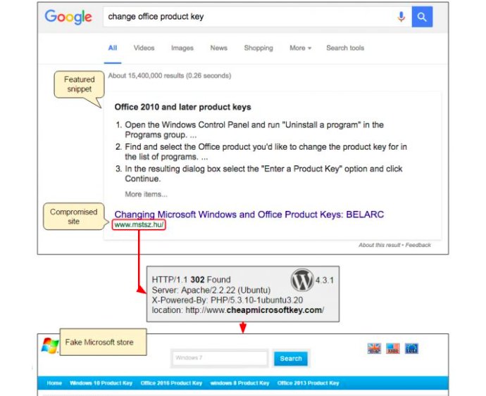 LevelBlueCyber's tweet photo. Hackers Abuse @google Search "Featured Snippets" To Push Online Scam, #CryptMIC #Ransomware: https://t.co/QrbxMChycH https://t.co/SAZmPwKiwI