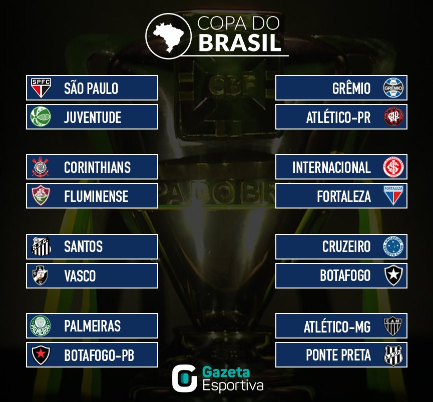 CBF define as oitavas de final da Copa do Brasil; Palmeiras enfrentará o Botafogo-PB