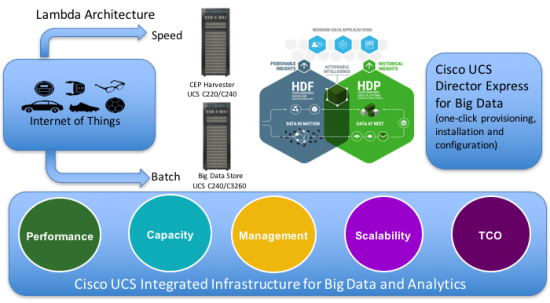 gp_pulipaka's tweet photo. Powering Next Gen #BigData #Architecture for Data-in-Motion and Data-at-Rest. #DataScience
https://t.co/LJGITORzsw https://t.co/eZmui0PIvA