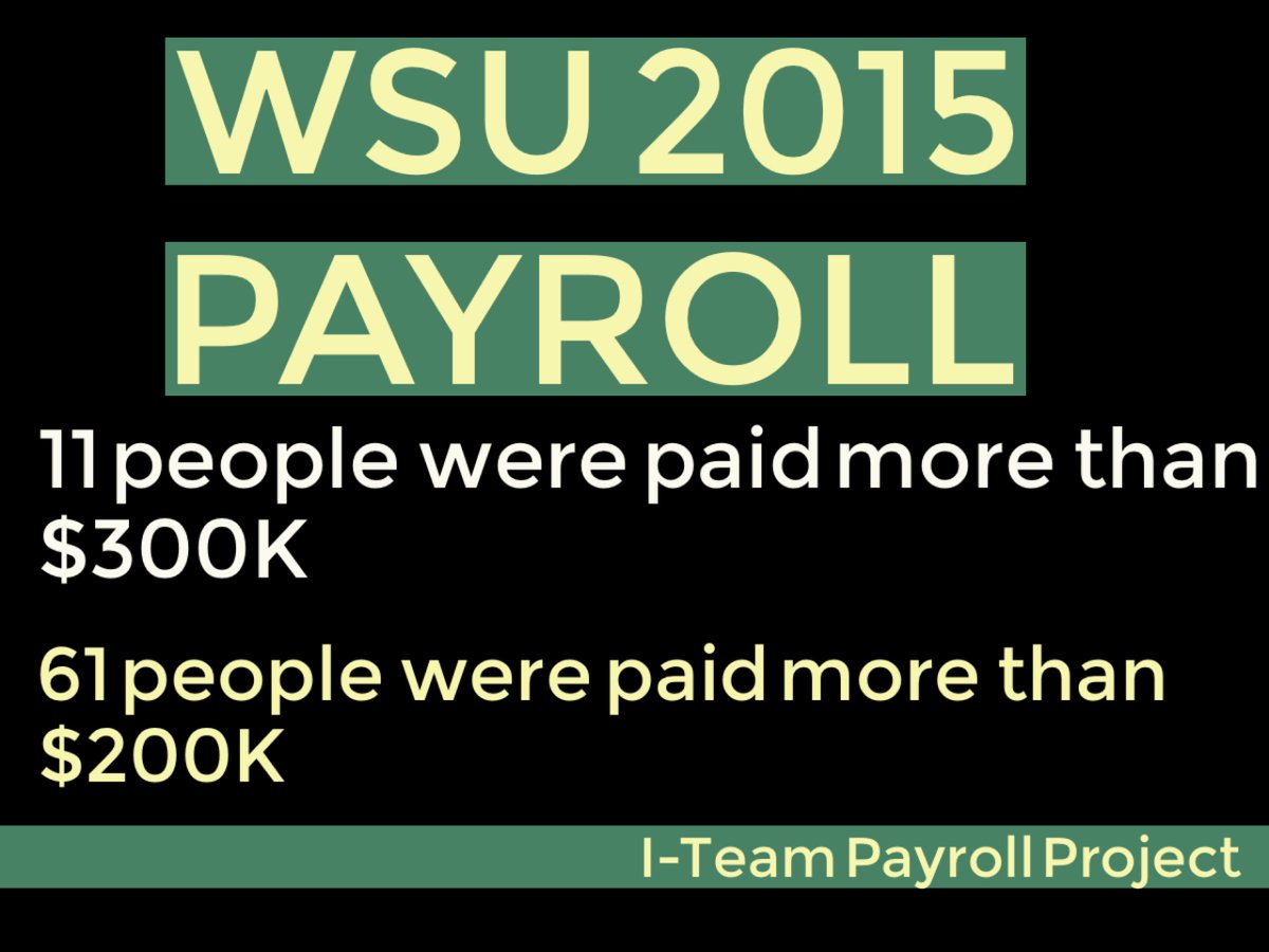 TheGreene90's tweet photo. @ITeamOhio digs into the @wrightstate budget deficit and employee salaries. 
 https://t.co/wFgKiW1nM9 https://t.co/prCHQXUZnT