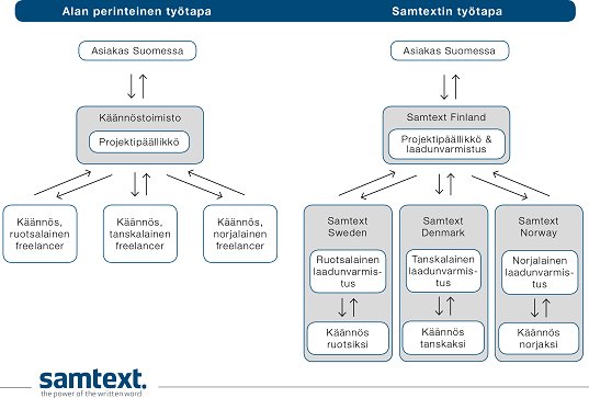 Emini_Toyeh's tweet photo. Käännöstoimisto | Käännöspalvelut Samtext https://t.co/m2u51btrWM https://t.co/ZD0StXPkdA
