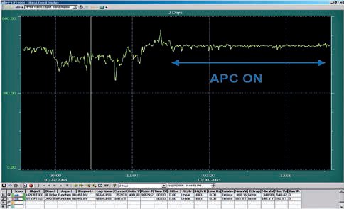 abbcontroltech's tweet image. #advancedprocesscontrol modeling stable industrial steam supply ow.ly/wfvz302IUlF #CIBO #emissionscontrol