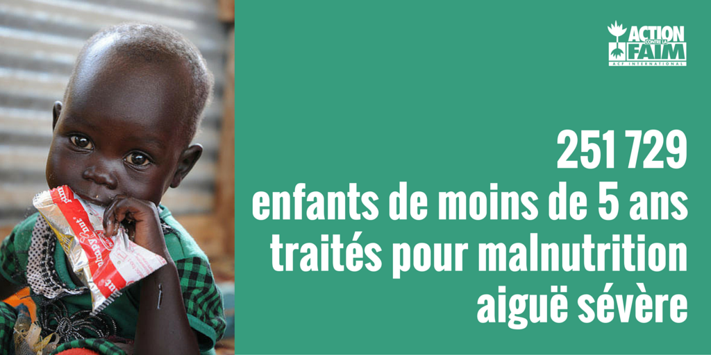 ACF_France's tweet photo. #RA2015 Notre priorité: dépister, traiter la sous- #nutrition dans 47 pays dans le monde https://t.co/sKKtadODU1 https://t.co/O6JAmgsxM7