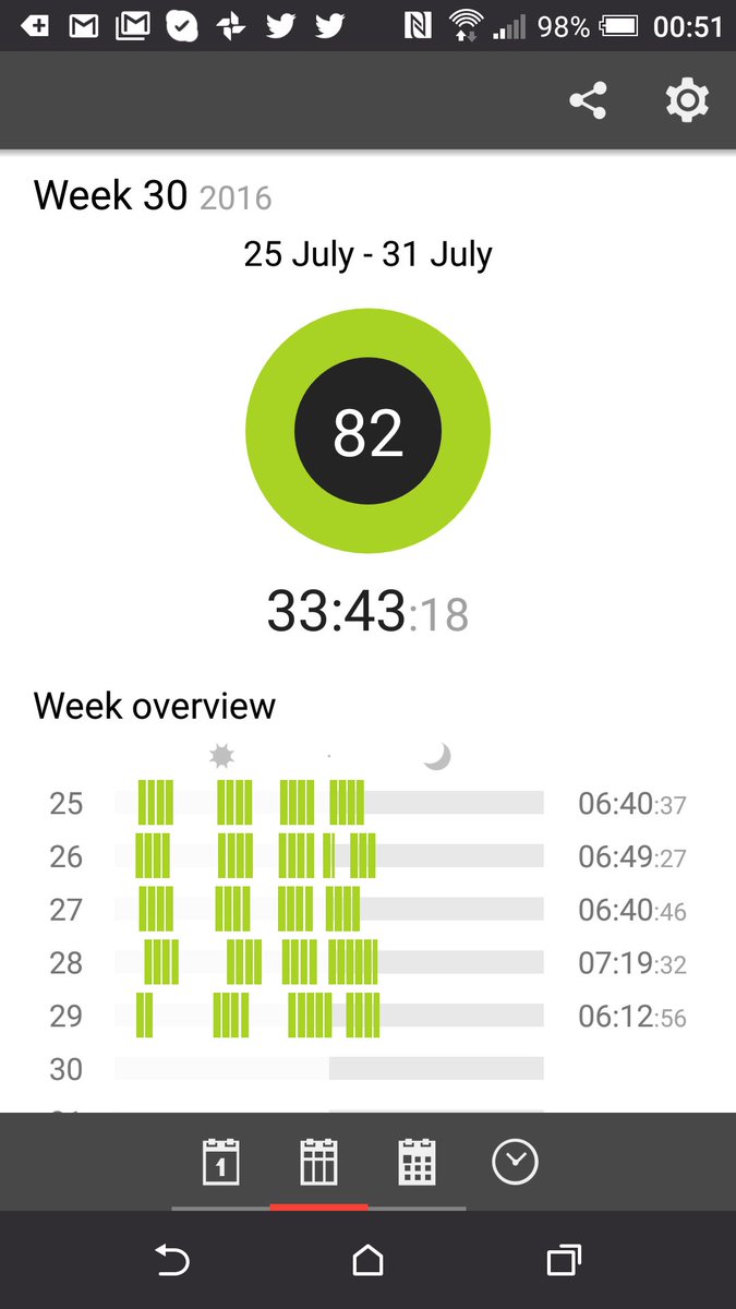 andyplace's tweet image. A week without the family = my most productive and routine working week in over 4 years #pomodorotech