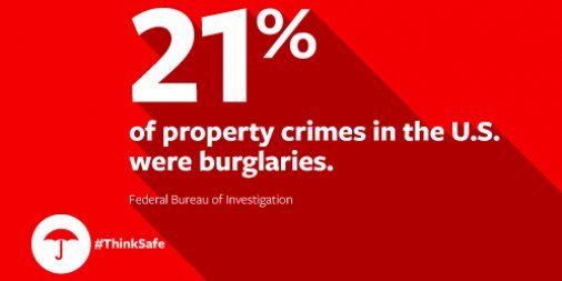 CleggInsurance's tweet photo. Learn the benefits/risks of smart alarm systems. Tips to help protect yourself:https://t.co/Nfy5qs0ZDH #ThinkSafe https://t.co/2KHbOmobFX