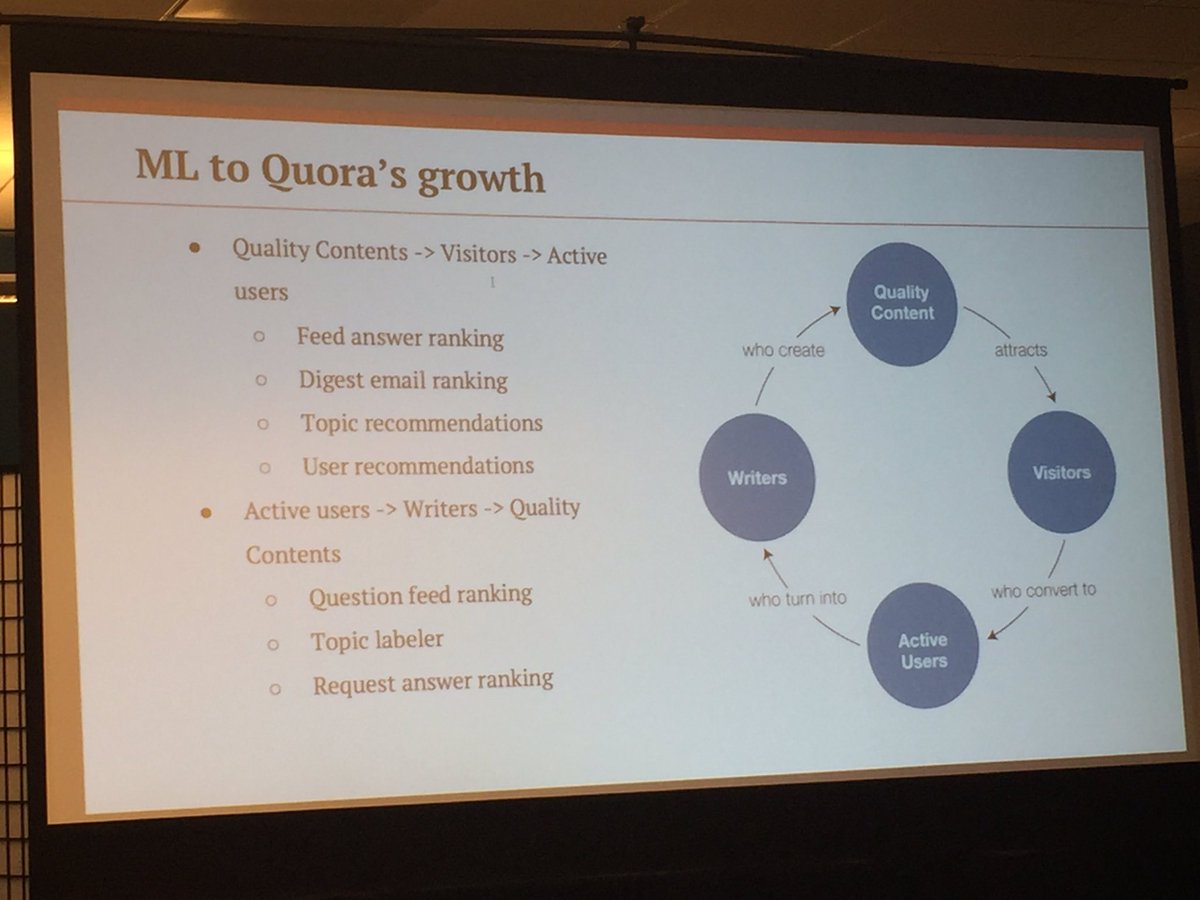 techxpedition's tweet photo. How #Quora uses #MachineLearning to grow, "content-visitors-active user-writers", #analytics #prodmgmt @siftscience https://t.co/Xxt1tpMLkw