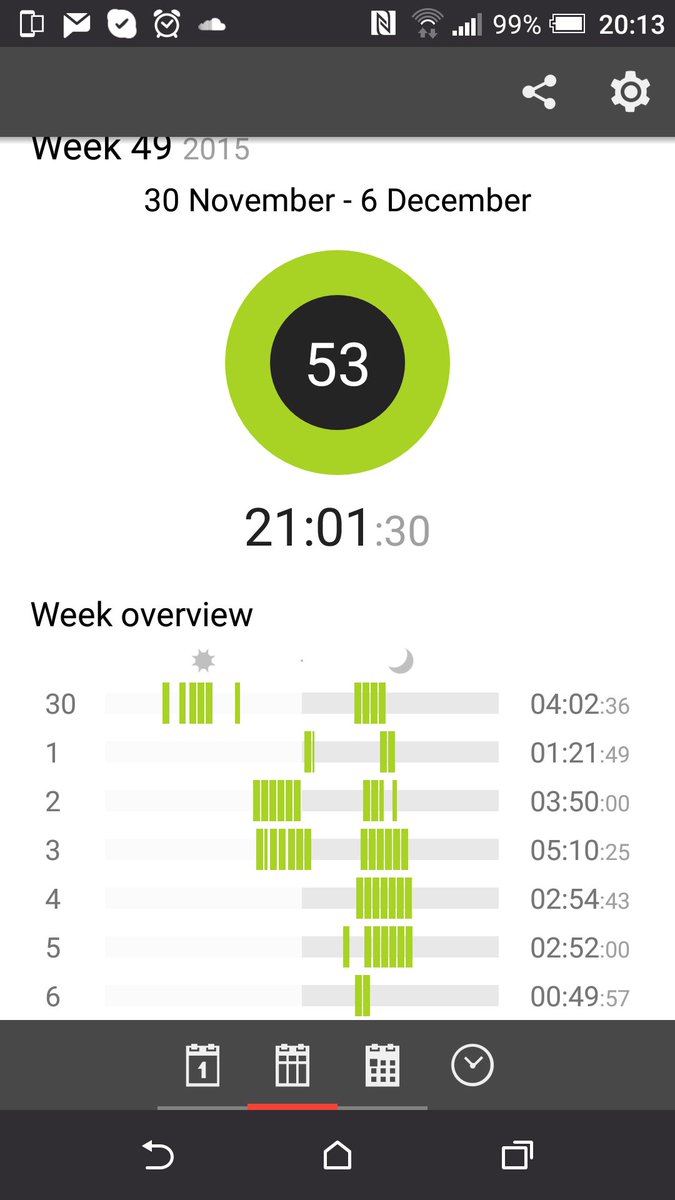andyplace's tweet image. And for reference, my average week looks a bit like this. #pomodorotech #stayathomedad