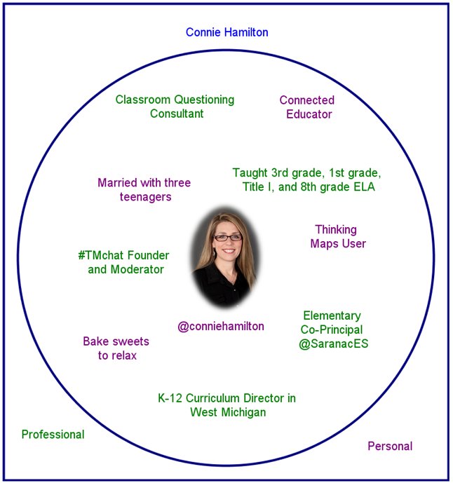 Connie Hamilton, Author/Consultant (she/her) on Twitter: 