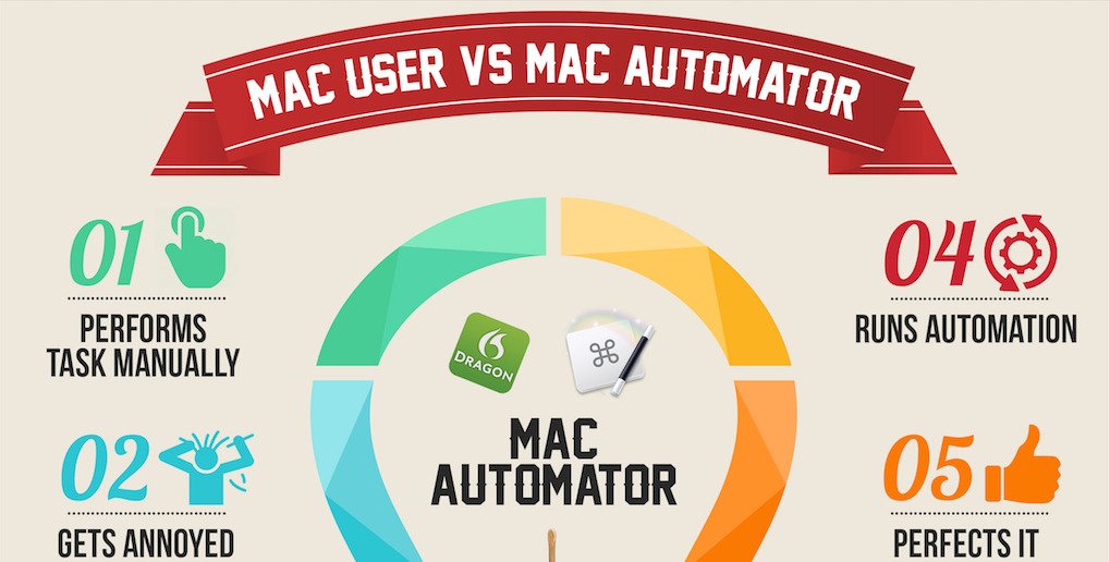 bakarichavanu's tweet image. Why and How to Go From a Mac User to Mac Automator bit.ly/2avCzLR #worksmarter #macautomator