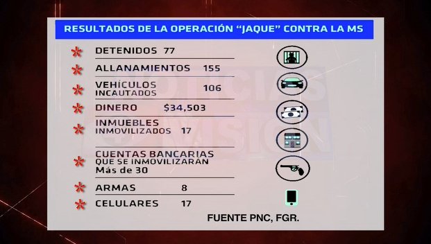 noticias4vision's tweet photo. Audiencia de imposición de medidas contra 77 personas capturadas en la #OperaciónJaque. 

https://t.co/7j252oJ116 https://t.co/REtC86Od9x