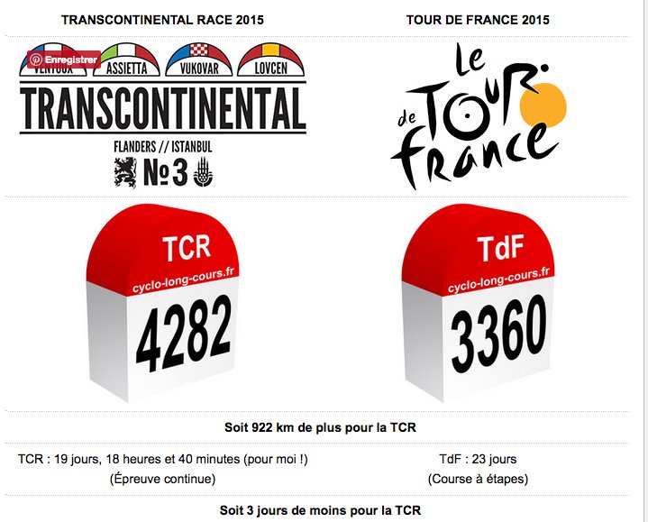 Ahstudio_fr's tweet photo. differences between the @LeTour and the @transconrace #TCRNo4! good one from @cyclolongcours https://t.co/9eMRNVwpJE https://t.co/iEFUwGbKrk