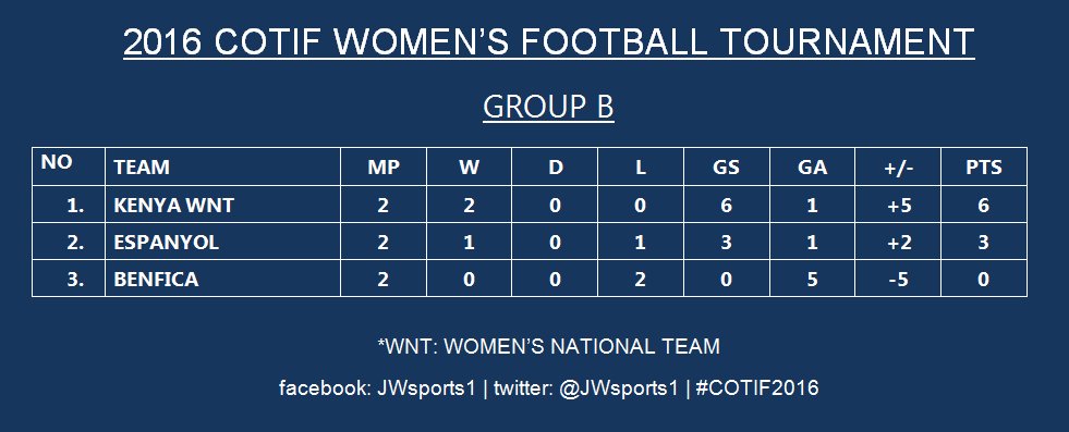 JWsports1 ⚽️ tweet media