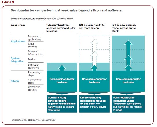 iVolveDavidE's tweet photo. RT @evankirstel: Exploring #IoT #chip market, SoftBank’s #ARM acquisition https://t.co/wPEbSoDWmE #silicon #semico https://t.co/hBjegvskxF