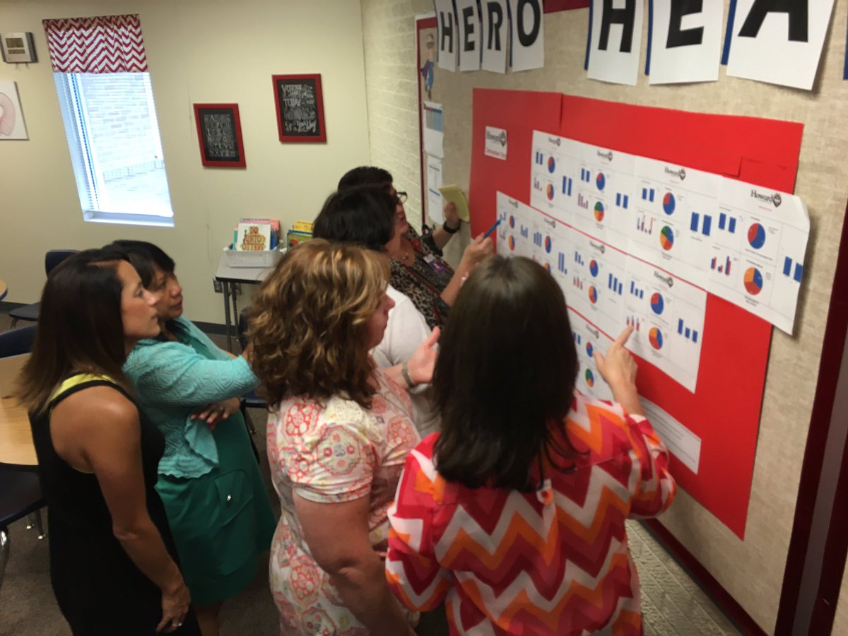 HowardGI's tweet image. Howard teachers are #analyzingdata to identify connections between intersession and #studentachievement. #WeAreGIPS