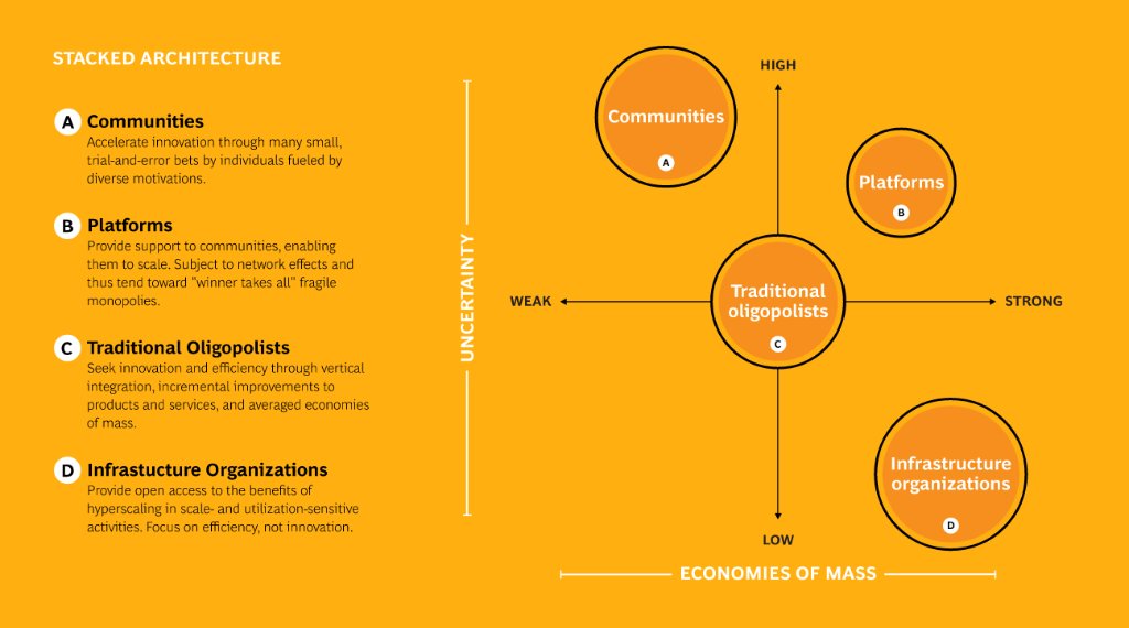 BCG's tweet photo. #Digital #business models have changed, find your company's #CompetitiveAdvantage : https://t.co/hgm1vOcrSL https://t.co/L53IumAm3G
