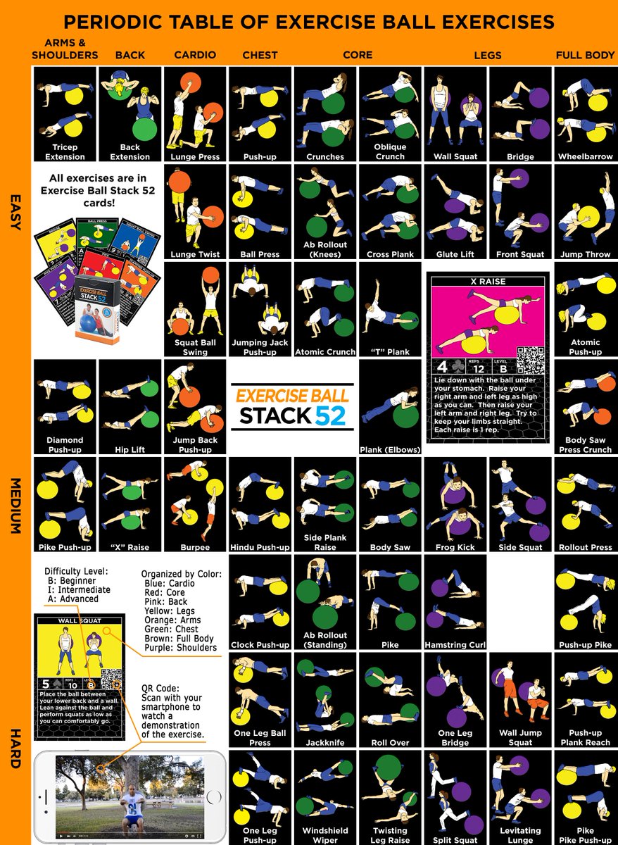 StrengthStack52's tweet photo. Periodic Table of Exercise Ball Exercises. Click on any exercise for a video demonstration. https://t.co/rJYCHINi67 https://t.co/NTrgd9j25J