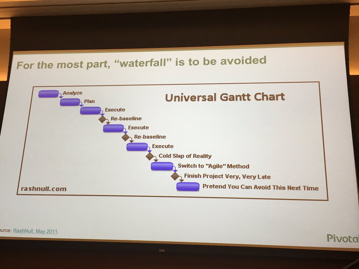 Devops Gantt Chart