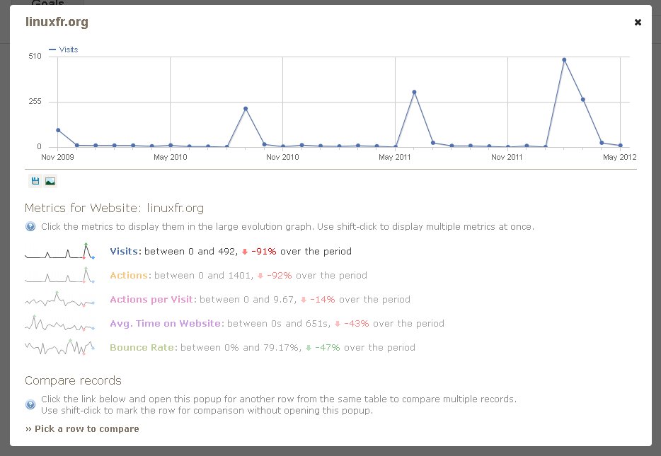 contently's tweet photo. These are the best #contentmarketing analytics tools. And they're all free! https://t.co/Ib6nsLVWFc https://t.co/xY6TY9xIFo