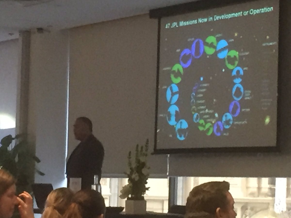 #NASA #JPL seek new #knowledge because its difficult. Space exploration modern equivalent of Egypt's pyramids #kmaus