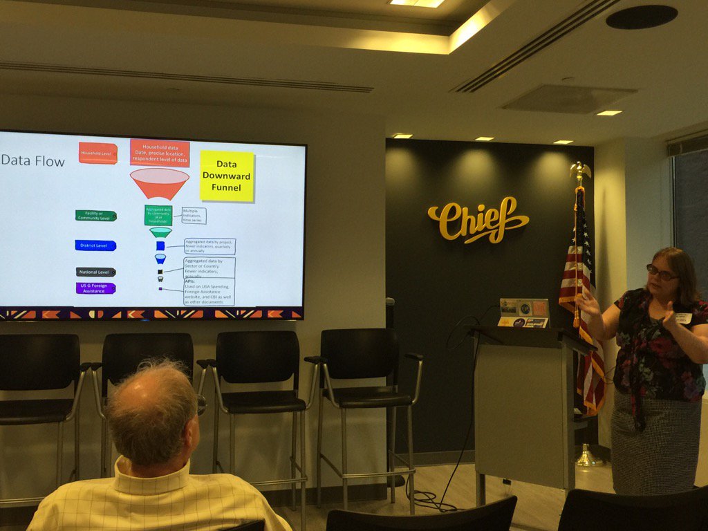 charliekiser's tweet photo. @siobhangreen breaking down #API data flow for Intl Dev #DCAPI w/@sonjarainc @GriotUS @agencyCHIEF https://t.co/htK4h11DaJ
