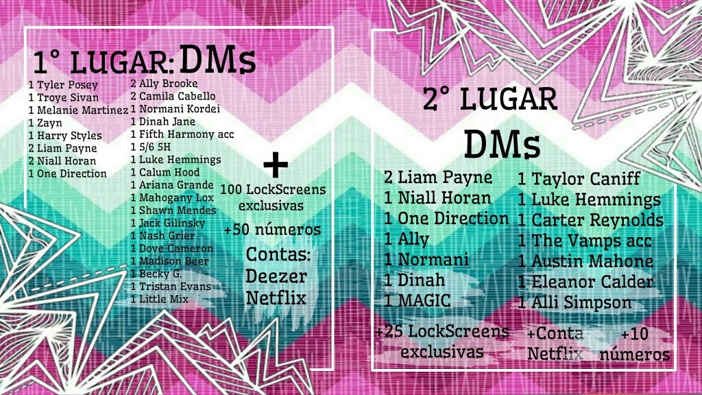 istheDoveBitch's tweet image. Eu sigo @LockScreensAm e @fans_dms e quero ganhar os pacotes que estão sorteando. 
#Promolocksedms