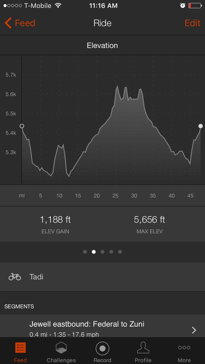 timaxiom's tweet photo. #cherrycreekstatepark #47.5miles #coloradocyclist #urbancyclistofdenver https://t.co/6gRFdPrnrd