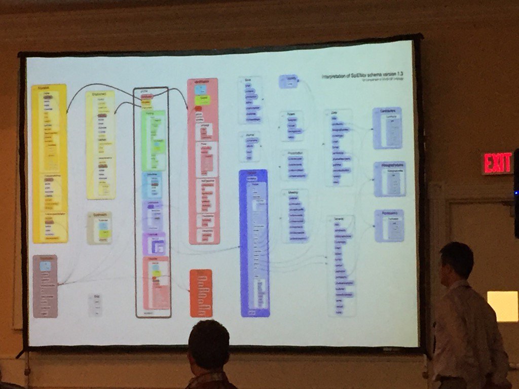 ontowonka's tweet image. @OpenRif Marijane unpacks the SciENcv schema with VIVO-ISF; representing all scholarship in biosketches #ICBO2016