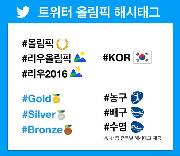 XKorea's tweet photo. #리우올림픽 을 맞아 트위터가 준비한 다양한 서비스를 확인해 보세요 #리우2016 #KOR 해시태그로 우리 선수들을 함께 응원해요! https://t.co/5nE3wjAkbP https://t.co/6ePRBa8zoD