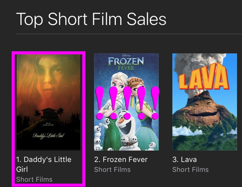chadmcclarnon's tweet photo. Guys...A short film made in Nashville by friends in a damp basement is currently the #1 short film on iTunes. https://t.co/7JmPbzUS6k