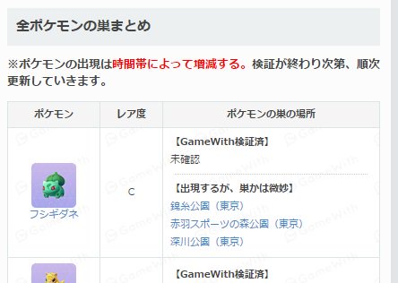 ポケモンgo攻略 Gamewith V Twitter ポケモンの巣は時間帯により出現が変わってくる可能性があります 以前はフシギダネが多く出現していた錦糸公園にも変化見られました 巣の情報は随時検証していきます T Co 0dn8mazpl4 ポケモンgo T Co