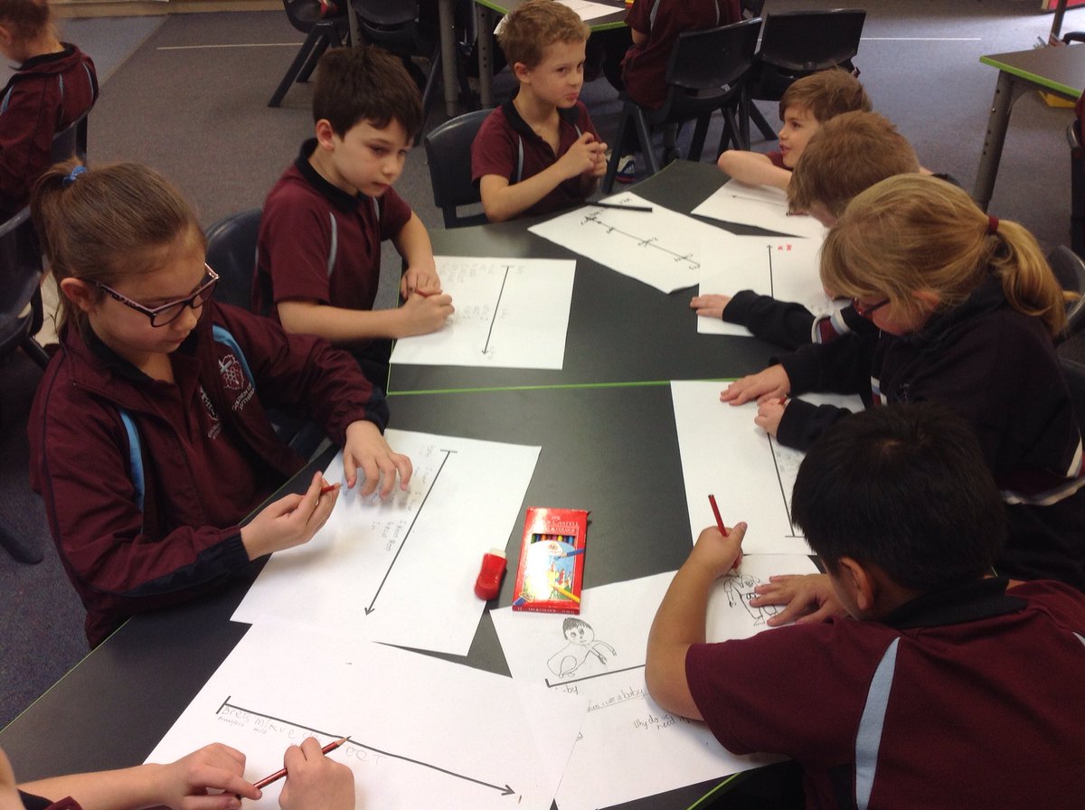 4_5TDGGLPS's tweet photo. What do we need to grow &amp; change along our timeline? Trying to explain why @gglps #lsalearn #grow&amp;change #causation https://t.co/uKcbli6D8y